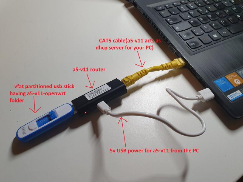 A5-V11 hardware setup: router, USB drive, Ethernet cable, and power