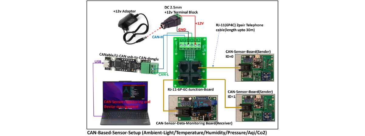 CAN Bus Multi-Sensor Node with ESP32 and KiCad PCB