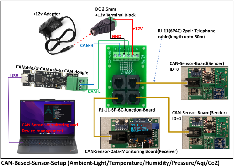 CAN-based sensor setup diagram
