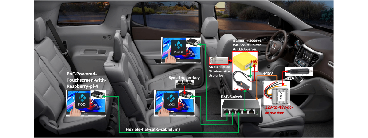 DIY In-Car Infotainment with Raspberry Pi and Kodi