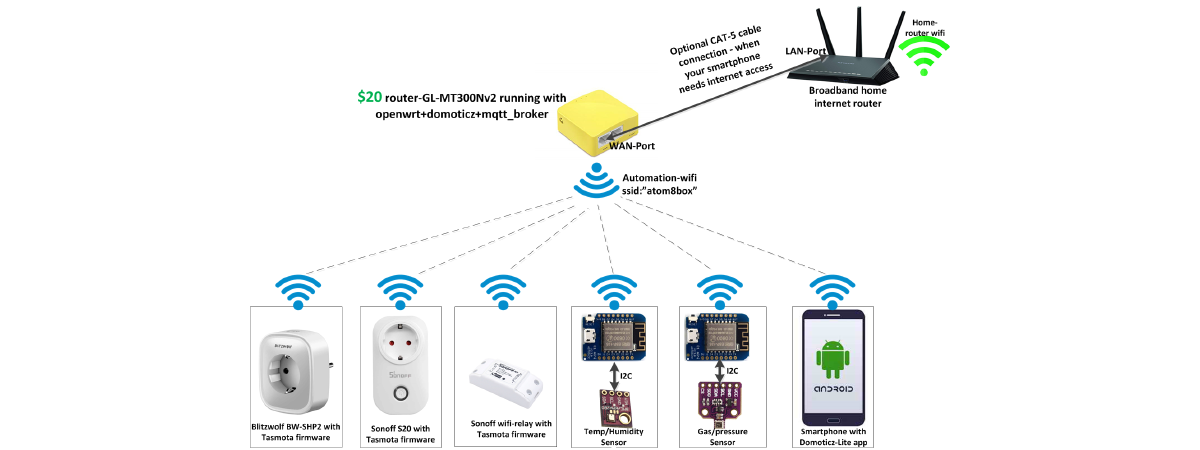 $20 Pocket Router as Domoticz Smart Home Gateway