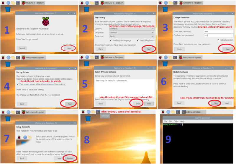 Pimoticz architecture diagram