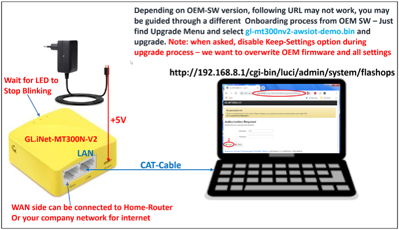 Setup diagram — PC connected to pocket router