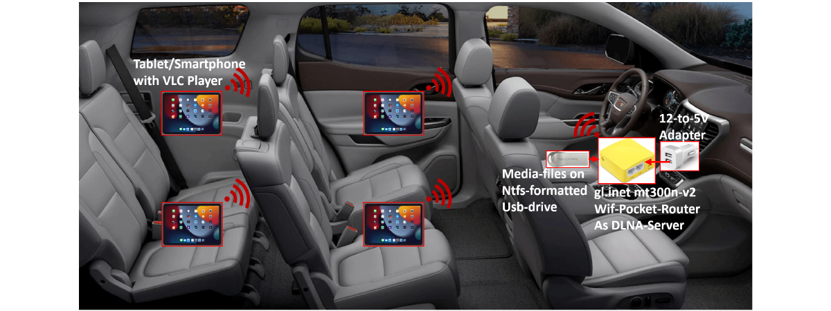 Pocket Router as a Portable DLNA Media Server