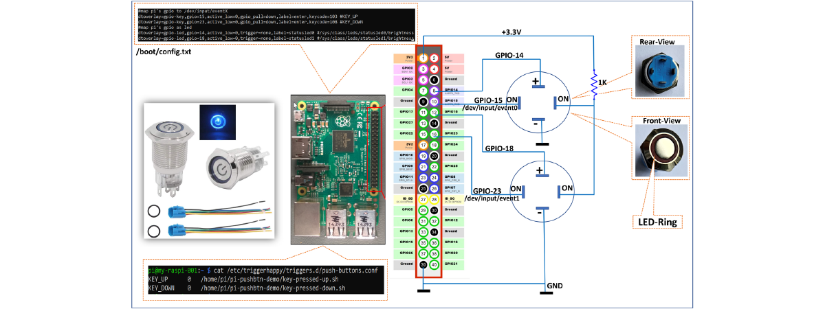 Rugged Metal Buttons with LED Rings on Raspberry Pi