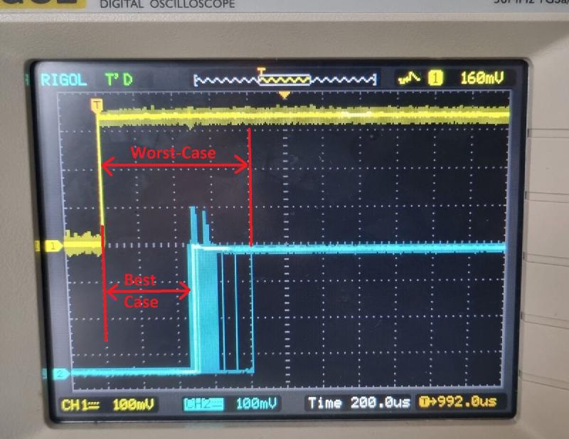 Oscilloscope persist mode showing best and worst case latency