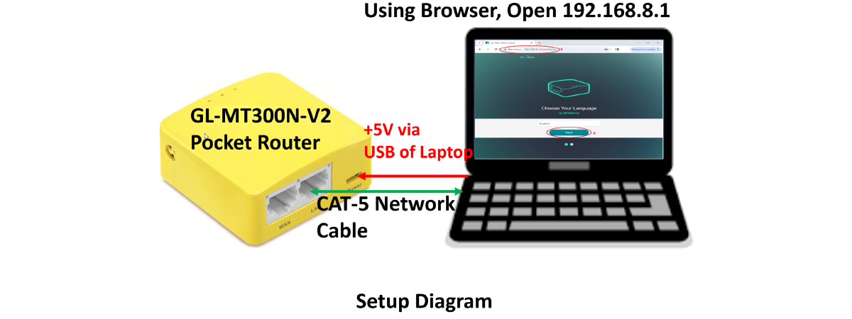 Remote-Kit: Pocket Router for Remote Hardware Bring-up